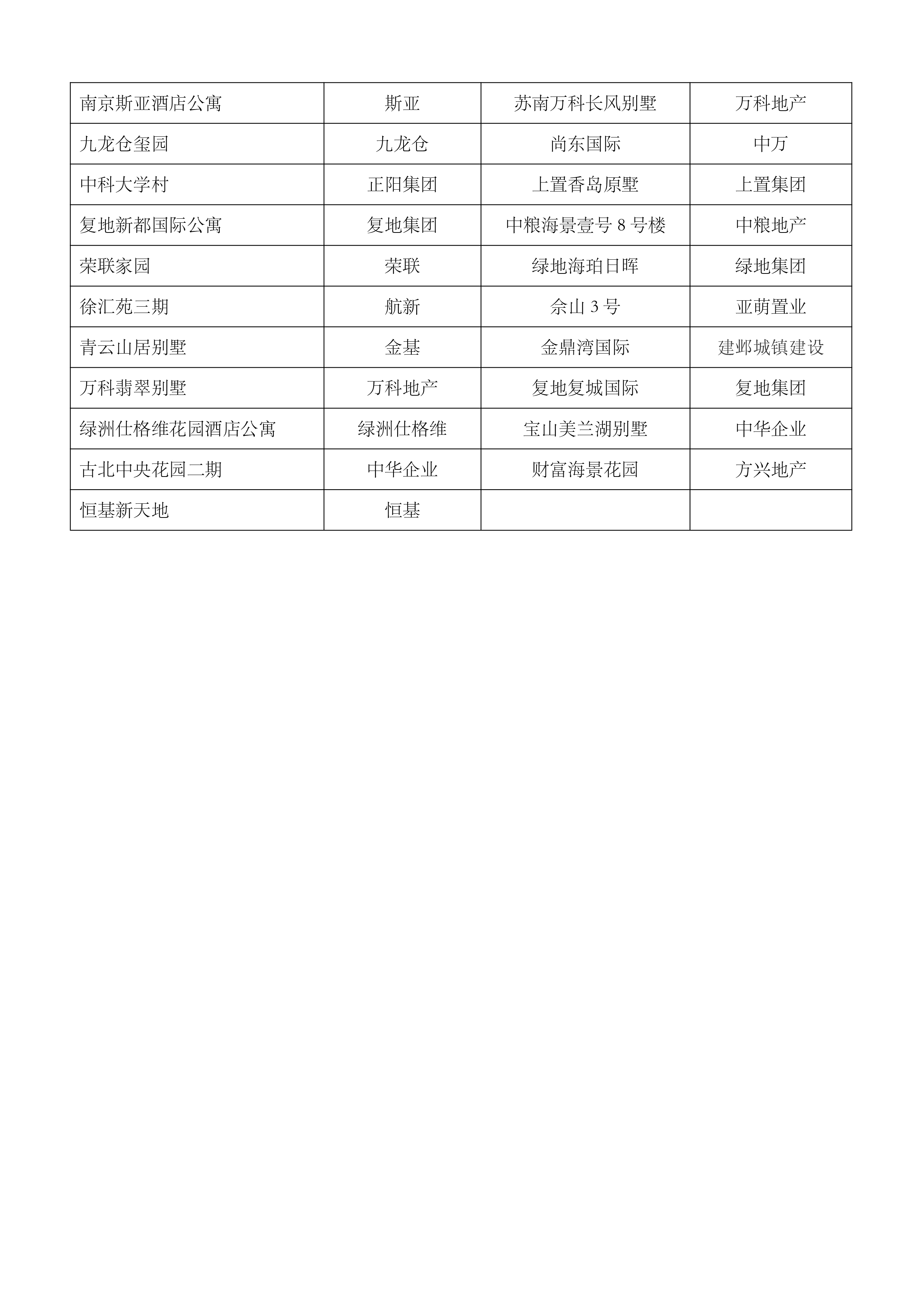 华东地区工程业绩汇总表(图2)